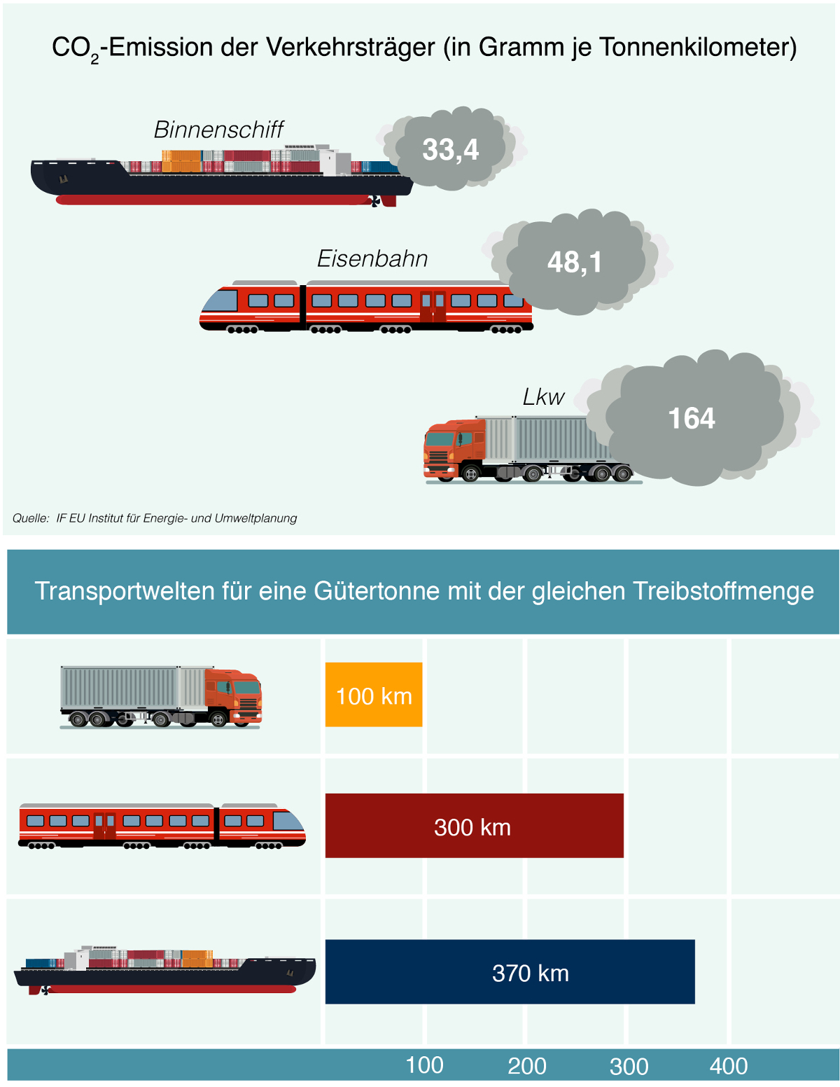 infografik klimaschutz